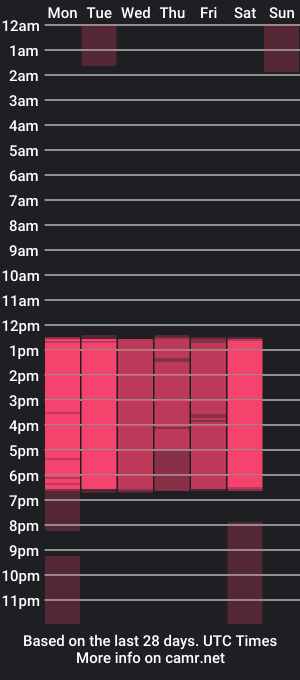 cam show schedule of atenea_18t