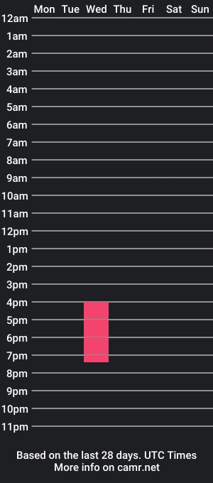 cam show schedule of atenea_2k24