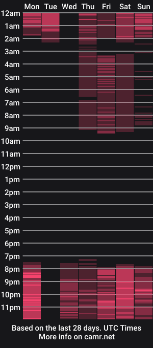 cam show schedule of atenea_dragon