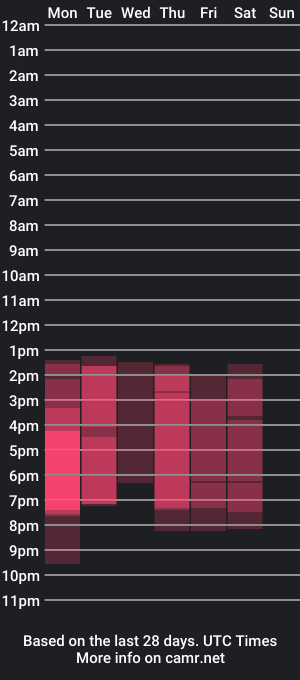 cam show schedule of atenea_mart