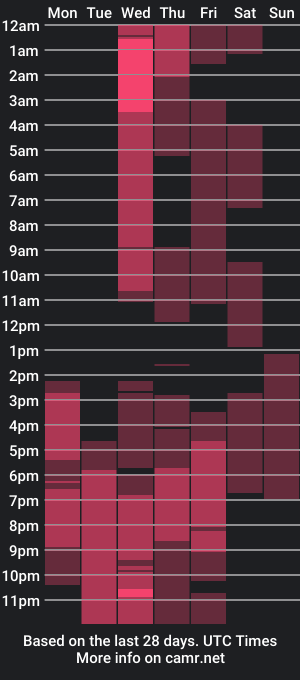 cam show schedule of atenea_milk