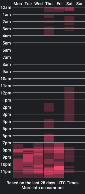 cam show schedule of atenea_queens