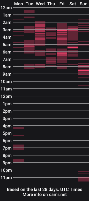 cam show schedule of atenea_roberts