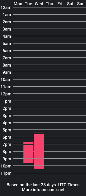 cam show schedule of atenea_sp