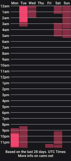 cam show schedule of atenea_zeus69