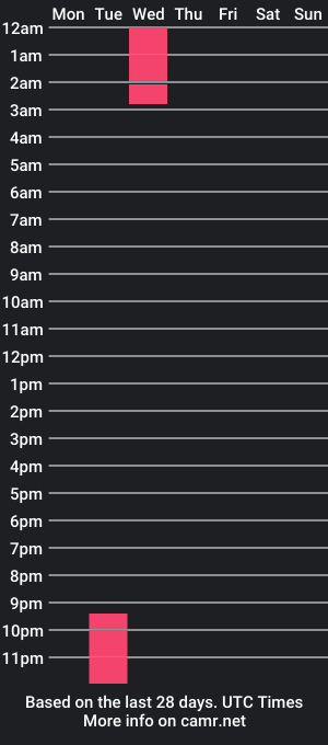 cam show schedule of ateneagold