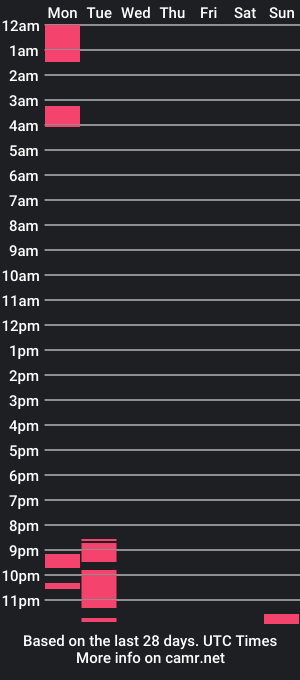 cam show schedule of ateneakouris1