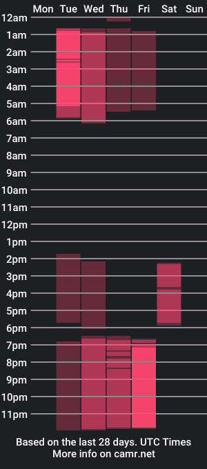 cam show schedule of athancroy