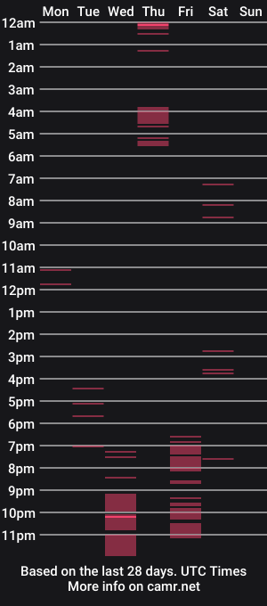 cam show schedule of athena_cox