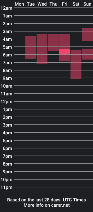 cam show schedule of athena_samael