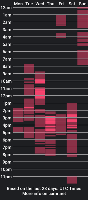 cam show schedule of athenaferrer