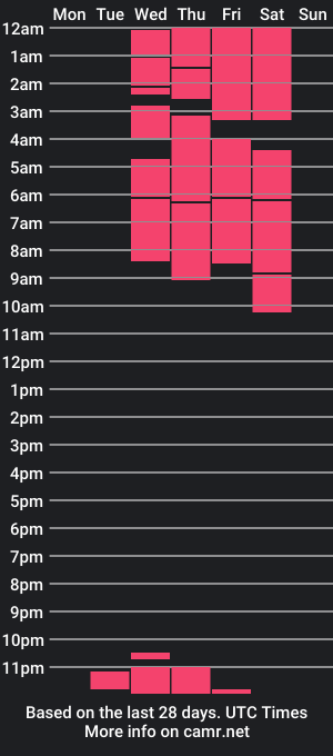 cam show schedule of athenaheart