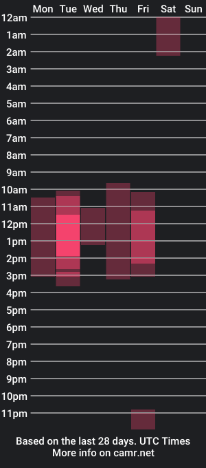 cam show schedule of athenamelia