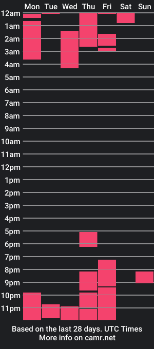 cam show schedule of athenasbae