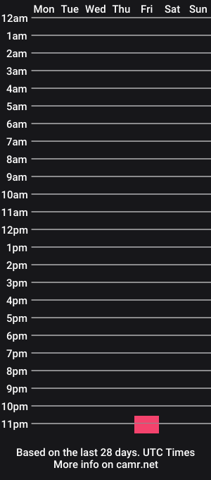 cam show schedule of athenea_russo1