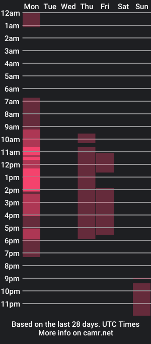 cam show schedule of athenealane