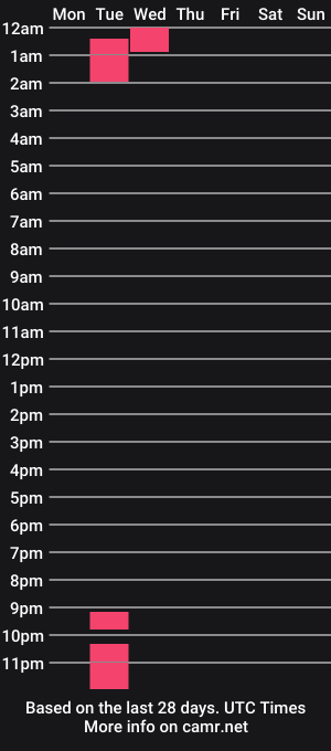 cam show schedule of athenearusell
