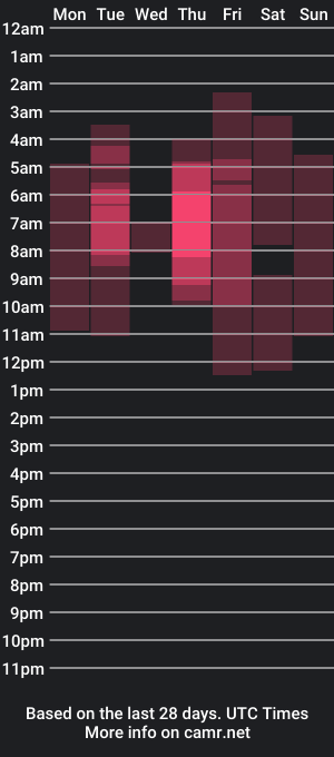 cam show schedule of atheneoo_