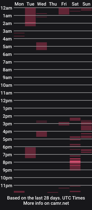 cam show schedule of athephenomenal1