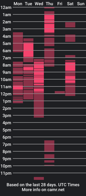 cam show schedule of athisamore