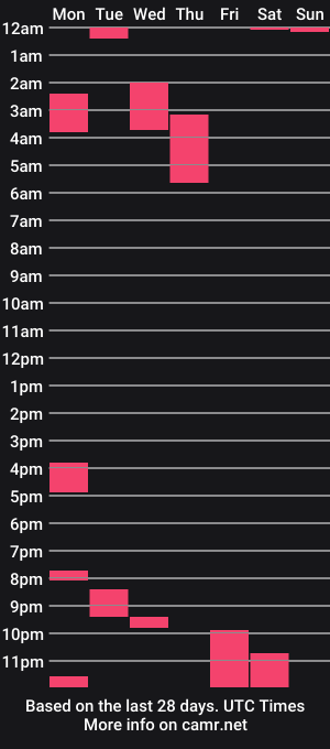 cam show schedule of athleteguy55555