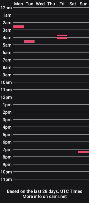 cam show schedule of athleticboyy
