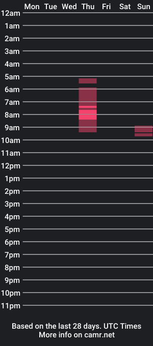 cam show schedule of athleticguy2