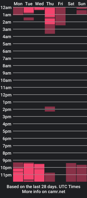 cam show schedule of athosx