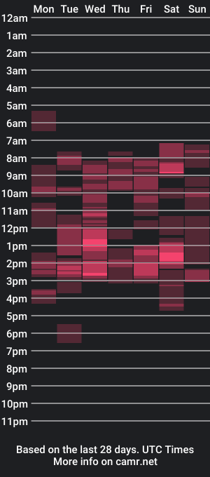 cam show schedule of atikaarea