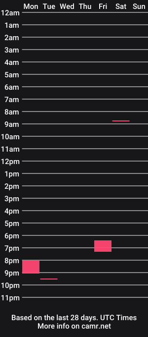 cam show schedule of atkys