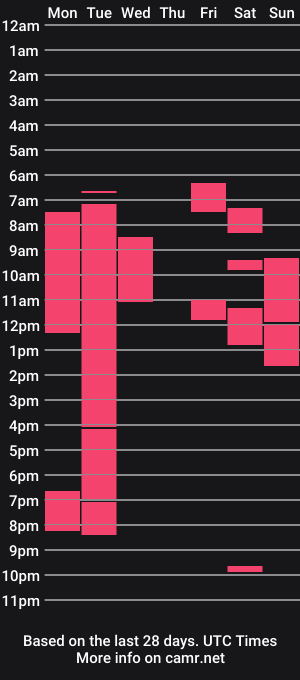 cam show schedule of atlanticthunder