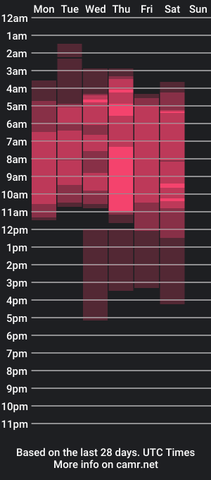 cam show schedule of atlas_theres