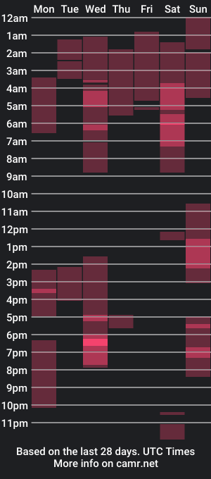 cam show schedule of atlascharm