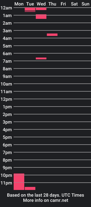 cam show schedule of atleticoguy