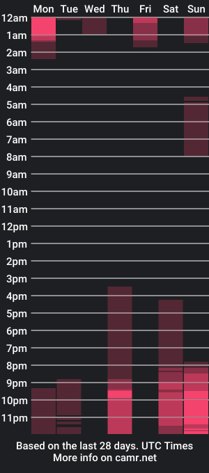 cam show schedule of atleticomaduro