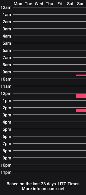 cam show schedule of atletik007k