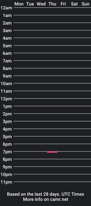 cam show schedule of atlfootman