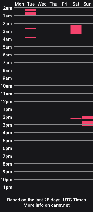 cam show schedule of atlro404