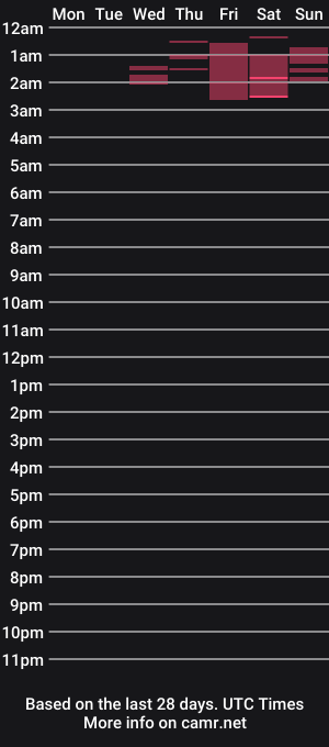 cam show schedule of atom_ss