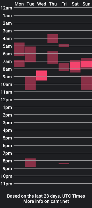 cam show schedule of atoyinmyass