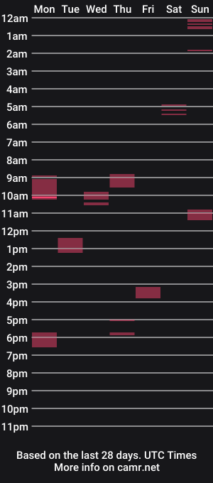 cam show schedule of atr2424