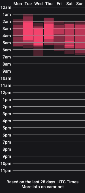 cam show schedule of atrena