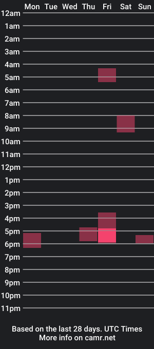 cam show schedule of atticspornstar