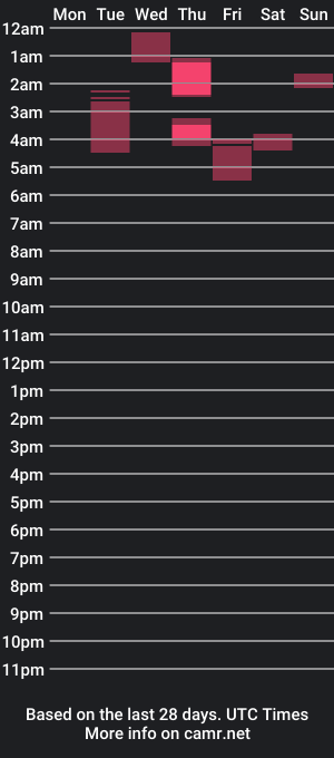 cam show schedule of attizha_newgate