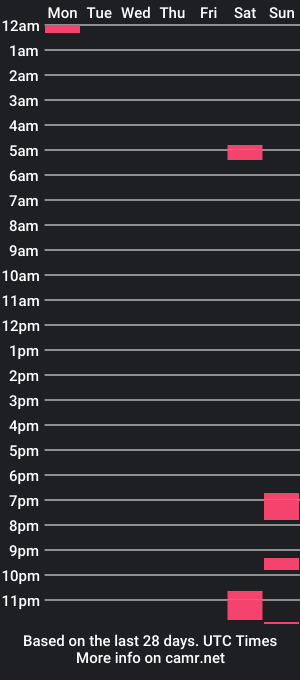 cam show schedule of atttss