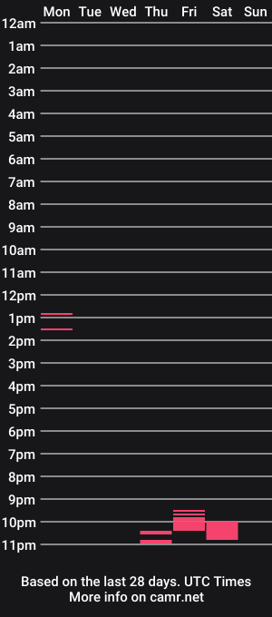 cam show schedule of atzava133