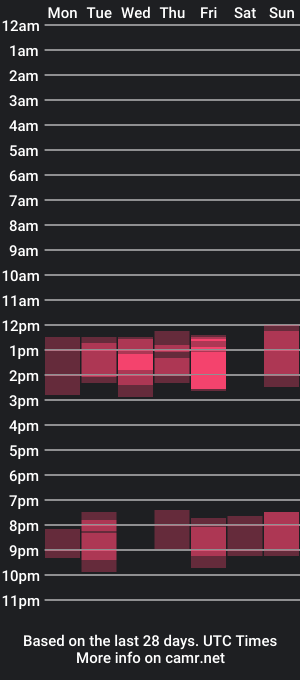 cam show schedule of au_pieds_de_morgane