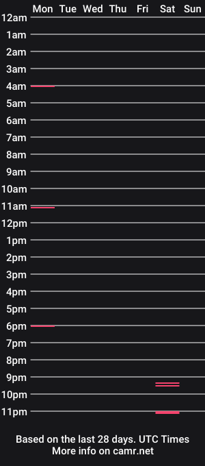 cam show schedule of aubrey_sin