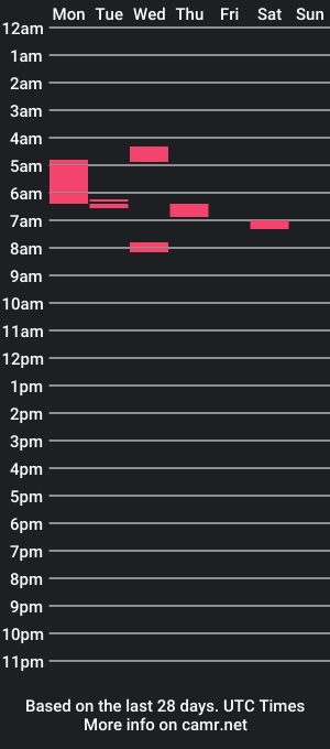 cam show schedule of aubreydbaby