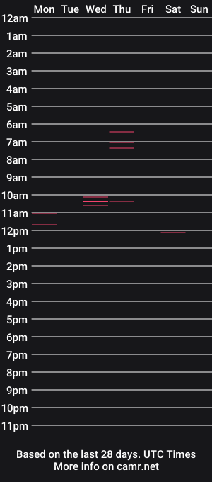 cam show schedule of aubreygates1